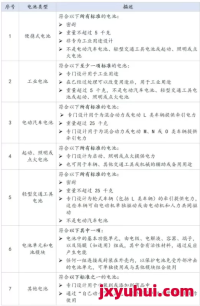 【6月必看】欧盟电池EPR超详细合规指南:手把手带你从产品合规到注册号查询!
