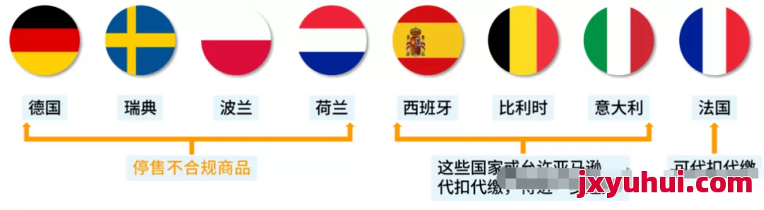 紧急通知！欧盟电池法规（EPR）即将生效，卖家速看合规指南！ 第2张