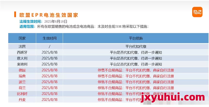 紧急通知！欧盟电池法规（EPR）即将生效，卖家速看合规指南！ 第5张