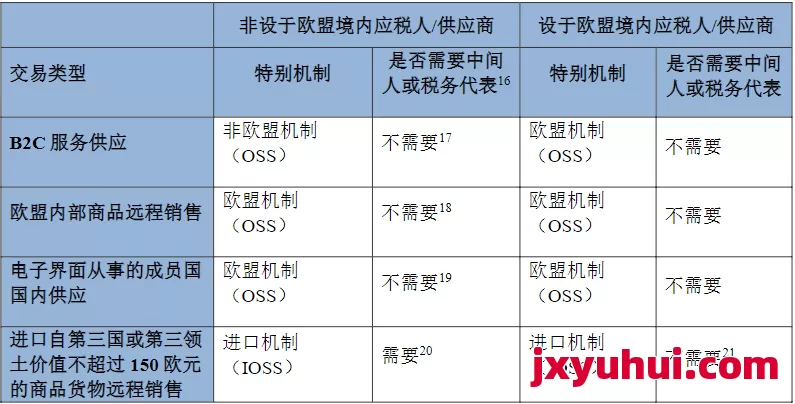平台卖家VS独立站卖家：谁需要注册OSS/IOSS，深度解读答案都在这里！ 第1张