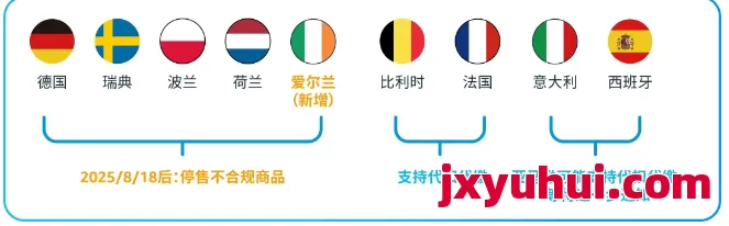 停售倒计时！欧盟9国电池法要求一次性讲透，建议收藏 第1张