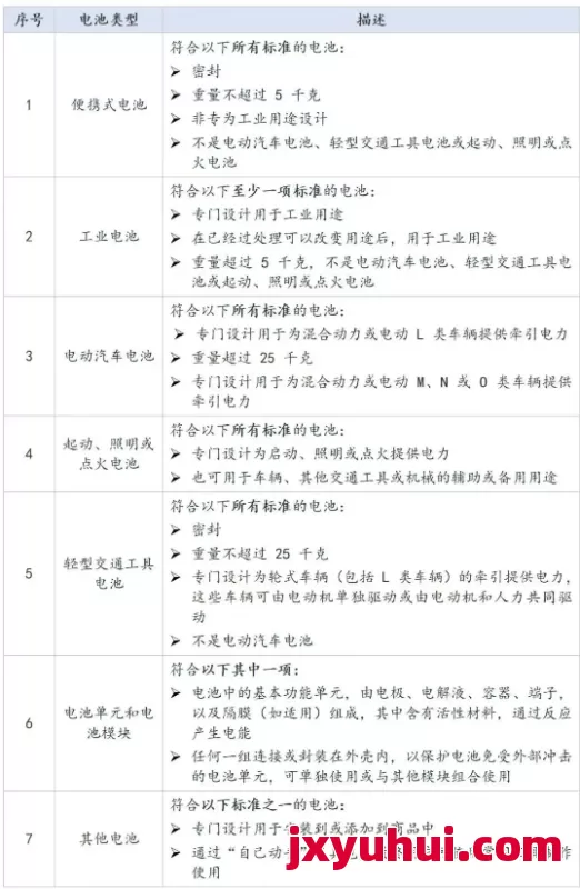 【6月必看】欧盟电池EPR超详细合规指南：手把手带你从产品合规到注册号查询！ 第1张