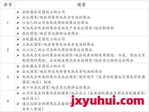 【6月必看】欧盟电池EPR超详细合规指南：手把手带你从产品合规到注册号查询！ 第2张