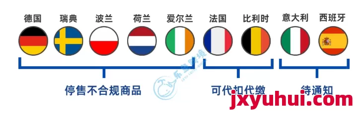 【6月必看】欧盟电池EPR超详细合规指南：手把手带你从产品合规到注册号查询！ 第3张