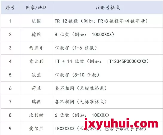 【6月必看】欧盟电池EPR超详细合规指南：手把手带你从产品合规到注册号查询！ 第4张