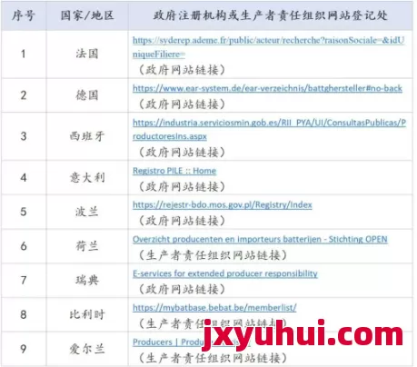 【6月必看】欧盟电池EPR超详细合规指南：手把手带你从产品合规到注册号查询！ 第5张