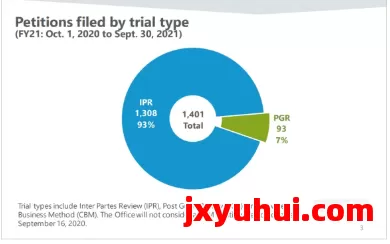 【一文弄懂】美国专利无效途径及选择策略：EPR/IPR/PGR行政途径、联邦法院司法途径 第2张