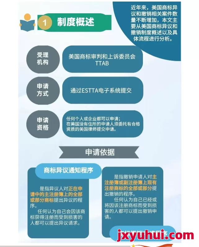 美国商标被异议，我该怎么做？ 第1张