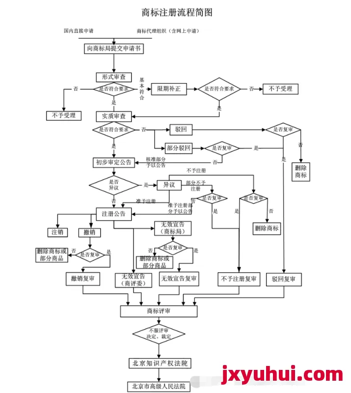 中国商标全知道：“如何注册商标？”，“商标申请需要哪些材料？”，“商标注册流程有哪些？”，“商标分类如何查询？” 第2张