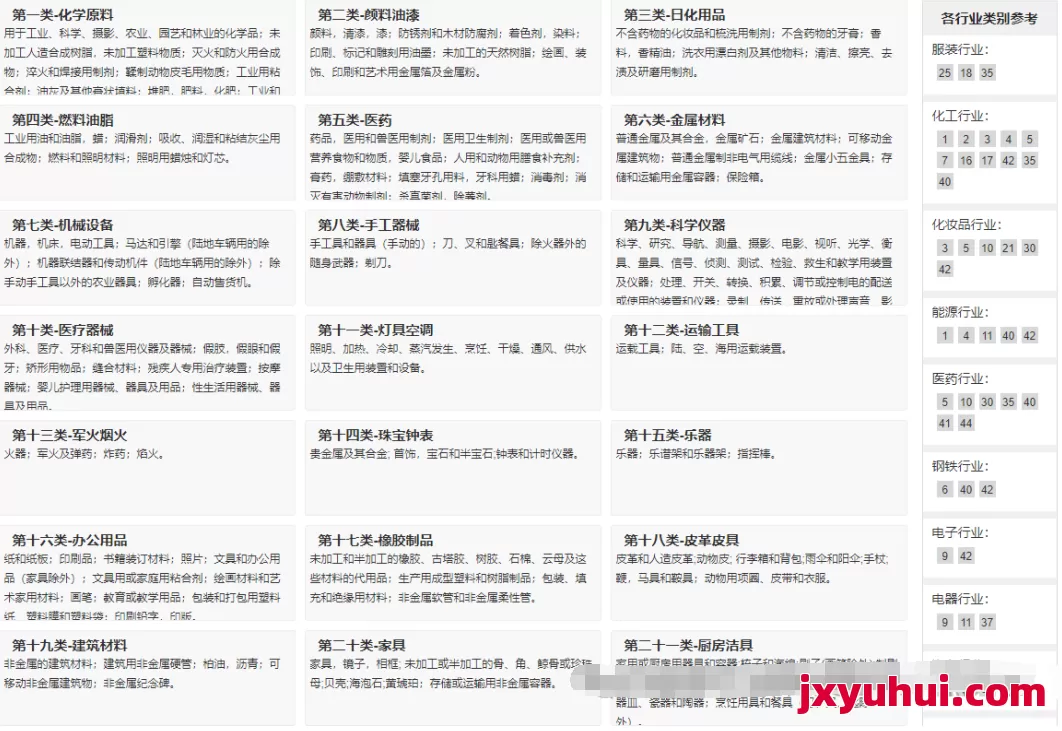 中国商标全知道：“如何注册商标？”，“商标申请需要哪些材料？”，“商标注册流程有哪些？”，“商标分类如何查询？” 第5张