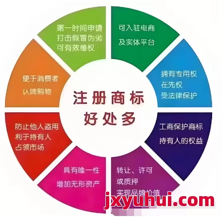 中国商标全知道：“如何注册商标？”，“商标申请需要哪些材料？”，“商标注册流程有哪些？”，“商标分类如何查询？” 第7张