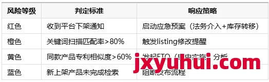 亚马逊卖家必看！如果收到侵权投诉，我应该如何回应亚马逊？ 第1张