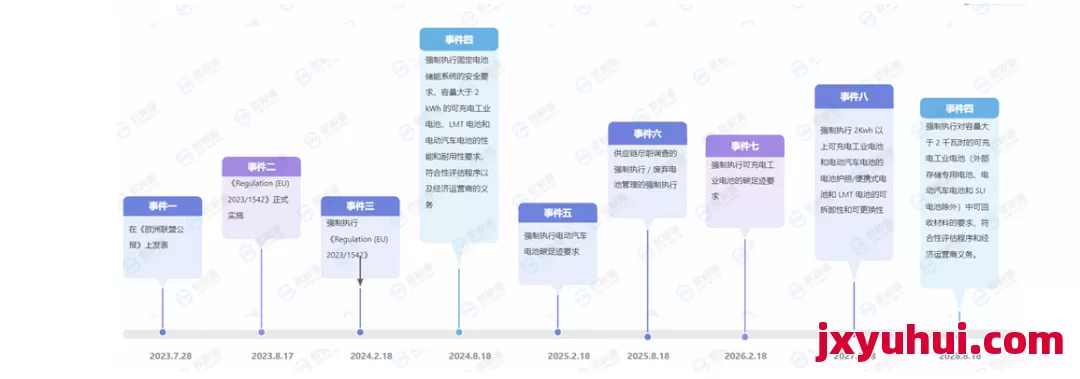 欧盟电池法合规倒计时！这些没做，泛欧计划直接‘翻车’ ！ 第1张