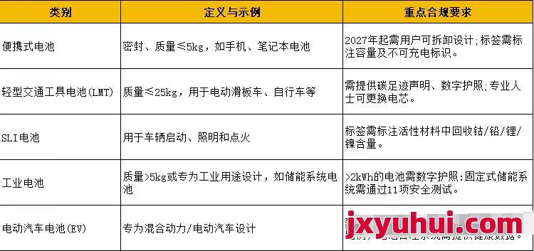 欧盟新电池法“生存指南”：哪些钱必须花？哪些坑能绕开？ 第4张