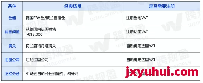 VAT注册之后有哪些雷区，你都知道吗？ 第1张