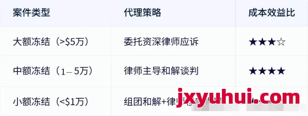 美国跨境电商 TRO 案件必须要美国律师代理吗？为什么呢？ 第6张