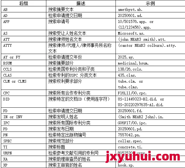 USPTO专利高级搜索—可检索索引 第1张