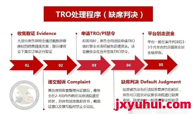 亚马逊维权选择律师代投诉还是TRO？ 第3张