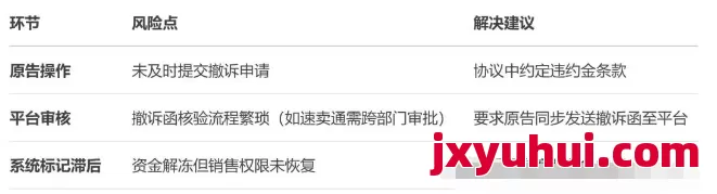 TRO和解金已付，原告不撤诉怎么办？ 第3张