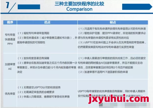 重磅消息！美国将暂停美国发明专利AE加快审查项目 第2张