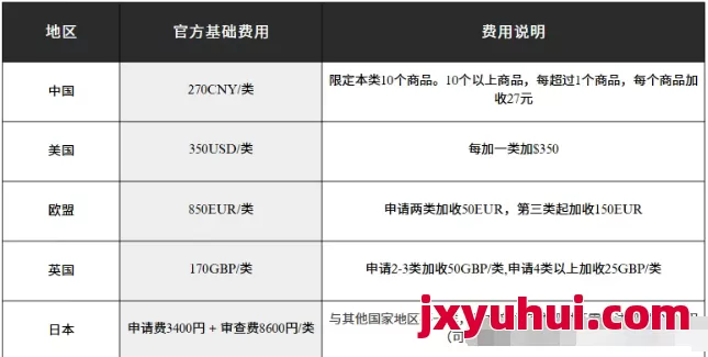 《出海必备！中国、美国、欧盟、英国、日本商标注册入门》 第3张