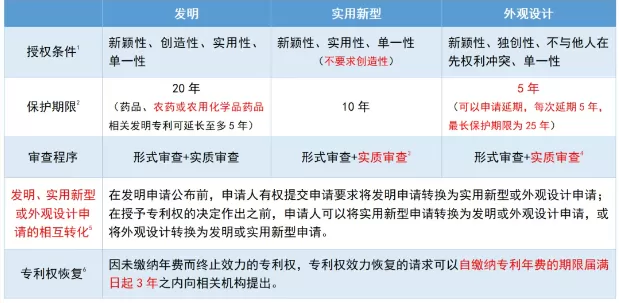 【俄罗斯专利】一文了解俄罗斯专利、欧亚专利 第2张