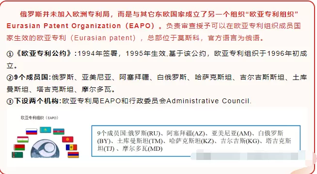 【俄罗斯专利】一文了解俄罗斯专利、欧亚专利 第4张