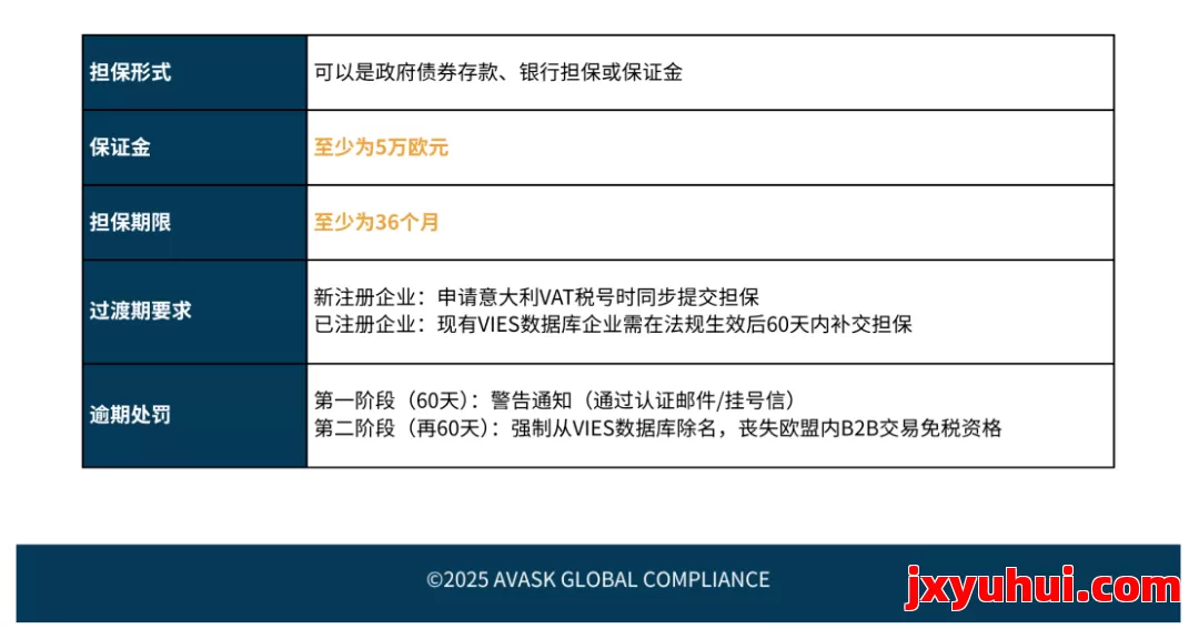 重磅！意大利5万欧保证金倒计时！欧洲跨境卖家应该如何应对VAT？ 第2张