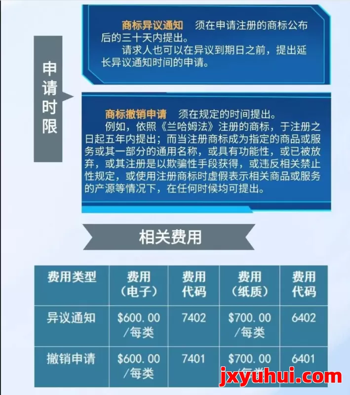 美国商标被异议，我该怎么做？ 第2张