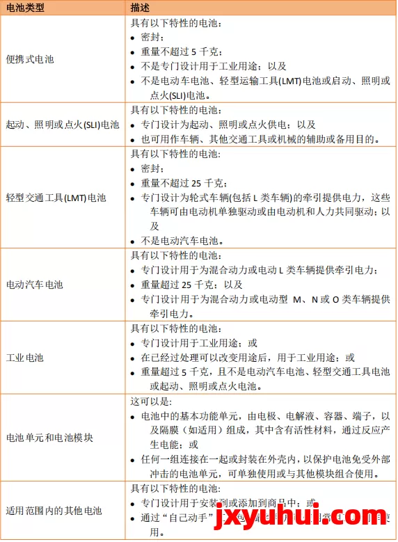 8月18日前必须提交！亚马逊TikTok等平台严查，未合规将下架停售！ 第2张