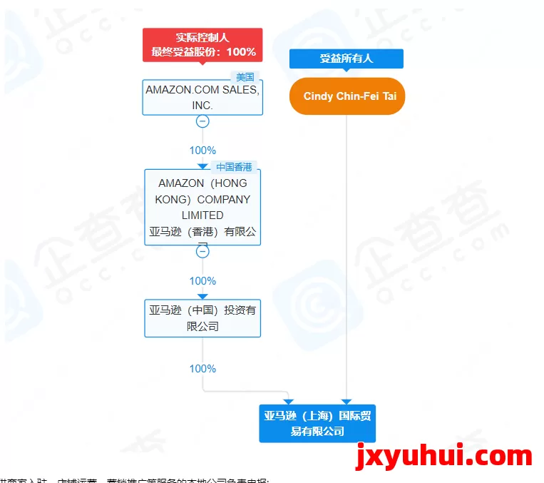 报税新规落地！亚马逊等跨境平台须向中国税局报卖家收入 第3张