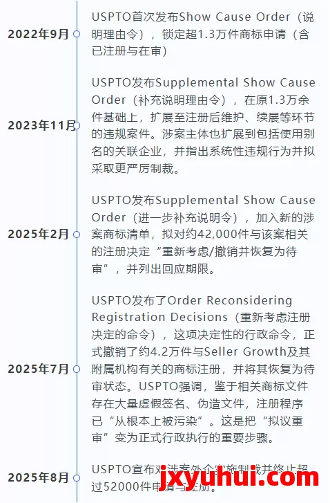 USPTO终止超5.2万份欺诈性商标！大批卖家被坑惨了...... 第2张